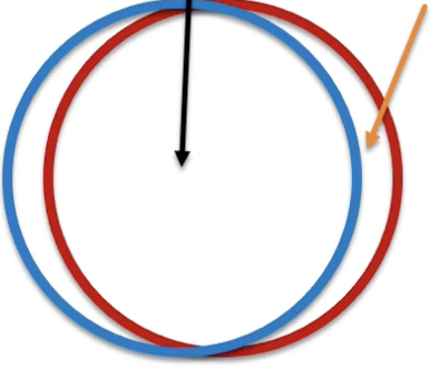 <p>Simplex Design: What is this indicating?</p>