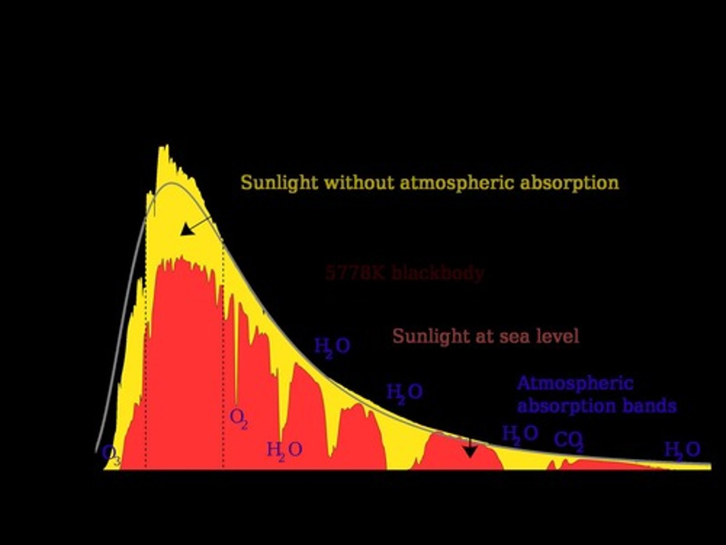 <p>Barometric pressure.</p>