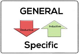 <p>Textbook: Looking for a trend or generalizing when looking at data<br>Mine: prediction/not a definite truth</p><p>Retrieval Cues:</p>
