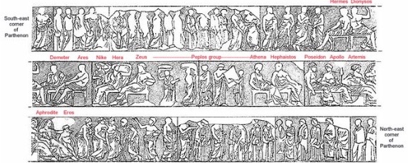 Parthenon - Ionic Frieze