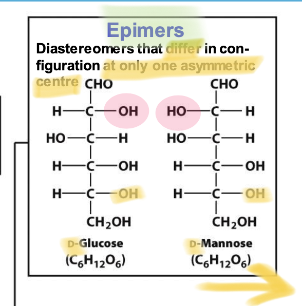 <p>Diastereomers that differ in configuration at only one specific chiral carbon. → D-glucose and D-mannose are epimers differing at the C2 carbon.</p>