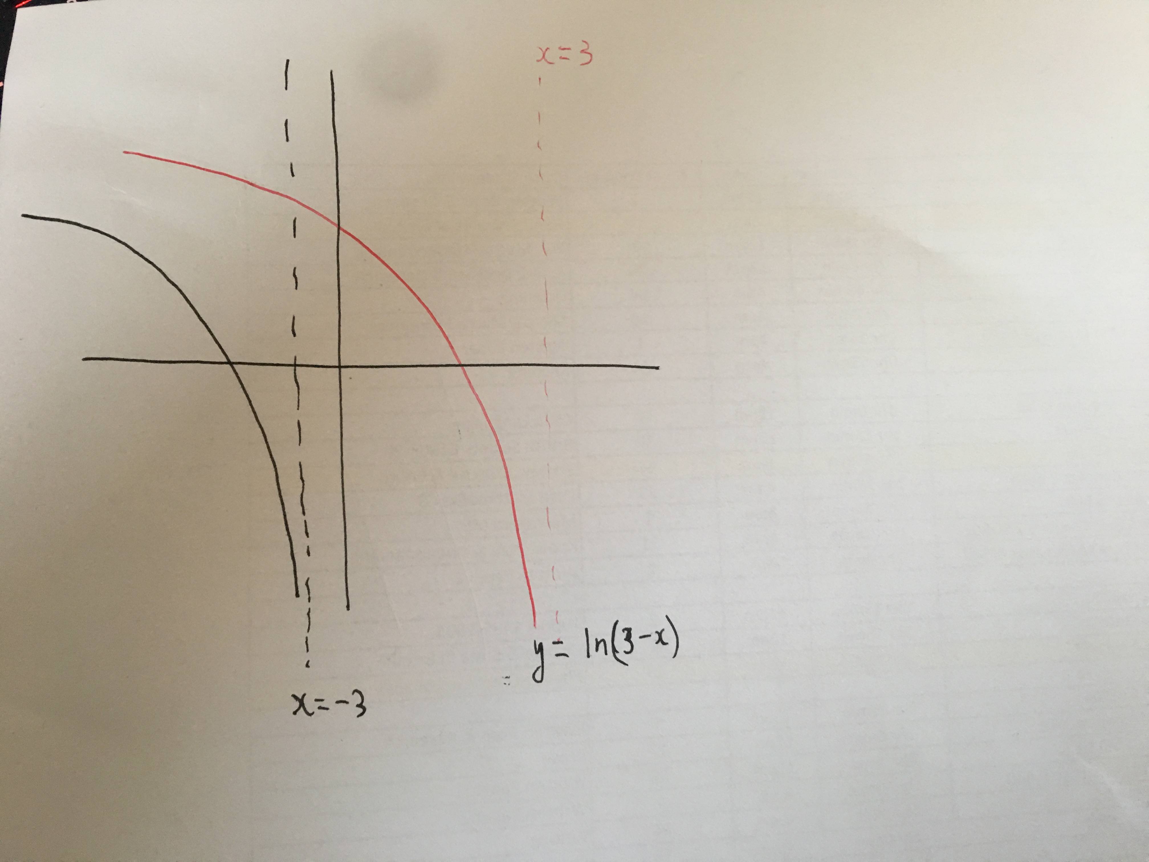 <p>y=log<sub>8</sub>(1-x)</p>