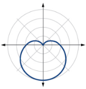 Which polar graph is this?

\
