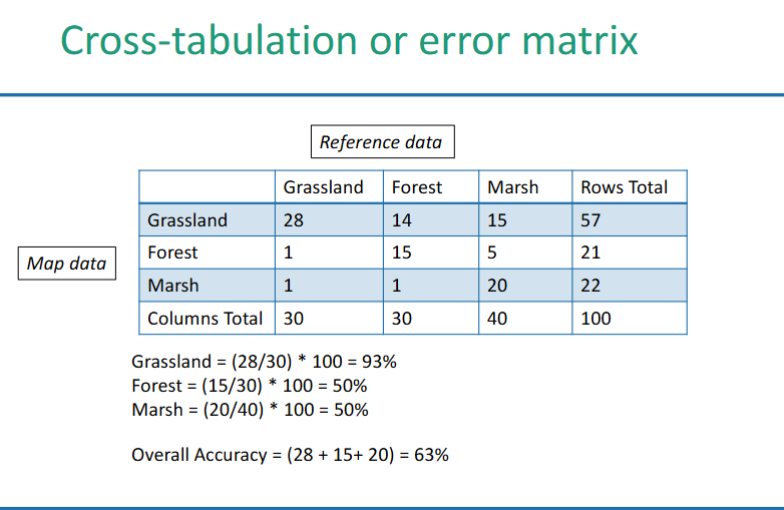 <p>Number of sites correctly assigned/total</p>
