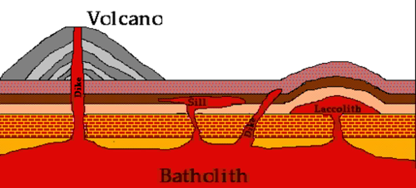 <p>Batholith - large emplacement of intrusive igneous rock that cooled deep within the crust</p>