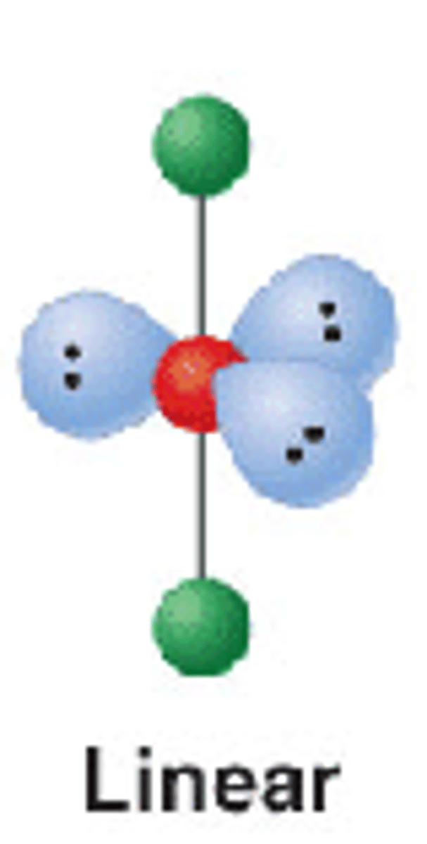 <p>Linear, 180 °</p>