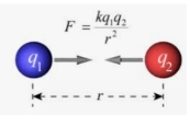 <p>weaker, longer distances, usually partial charges</p>