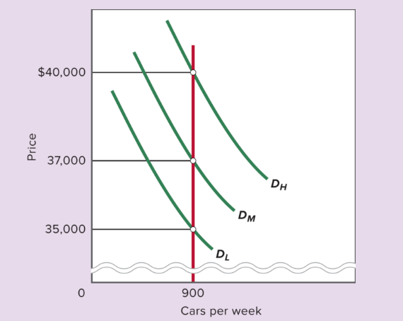 <p>What does <strong>Figure 6.1a</strong> illustrate?</p>
