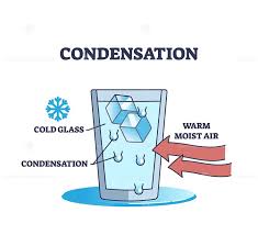 <p>condensation</p>