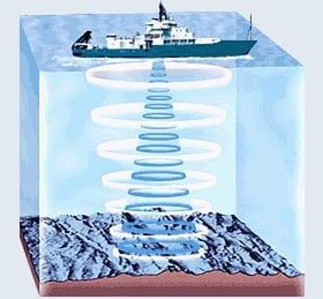 <p>A technology that sends out a wide swath of sound beams to create high-resolution maps of the seafloor.</p>