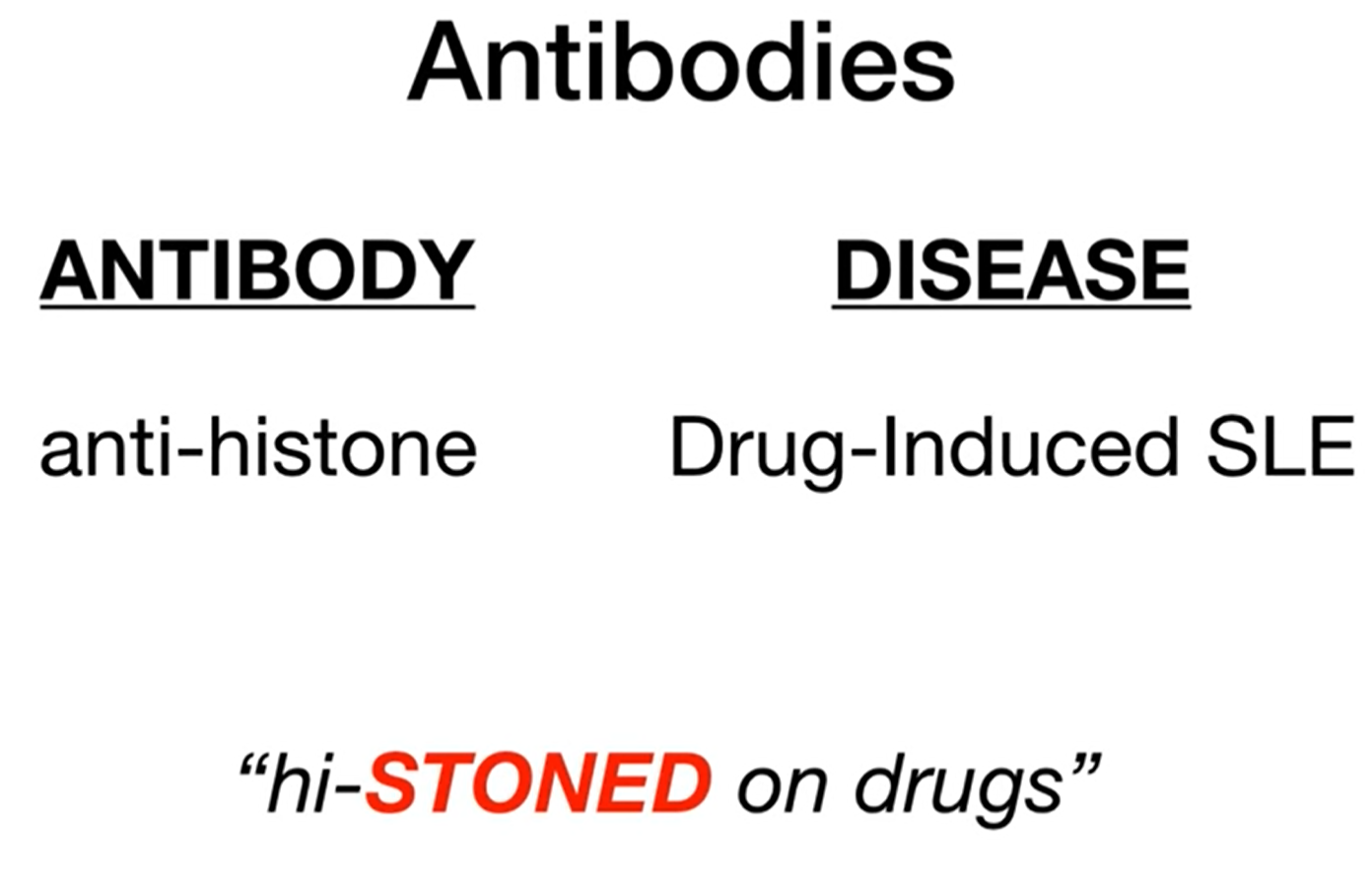 <p>Drug-induced lupus</p>