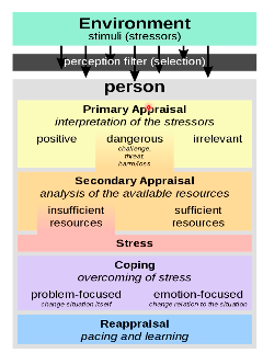 <p>What is transactional model?</p>