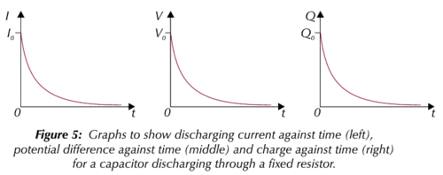 <p>X=X0 e^ -t/cr</p>