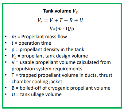 <p><strong>Short A:</strong> Vt​=V+T+B+U<br><strong>Long A:</strong> The total tank volume includes usable propellant V, trapped volume in ducts T, boil-off volume B, and ullage gas volume U.</p>