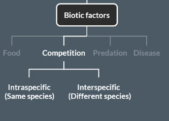 <p>intraspecific</p><p>interspecific</p><p></p>