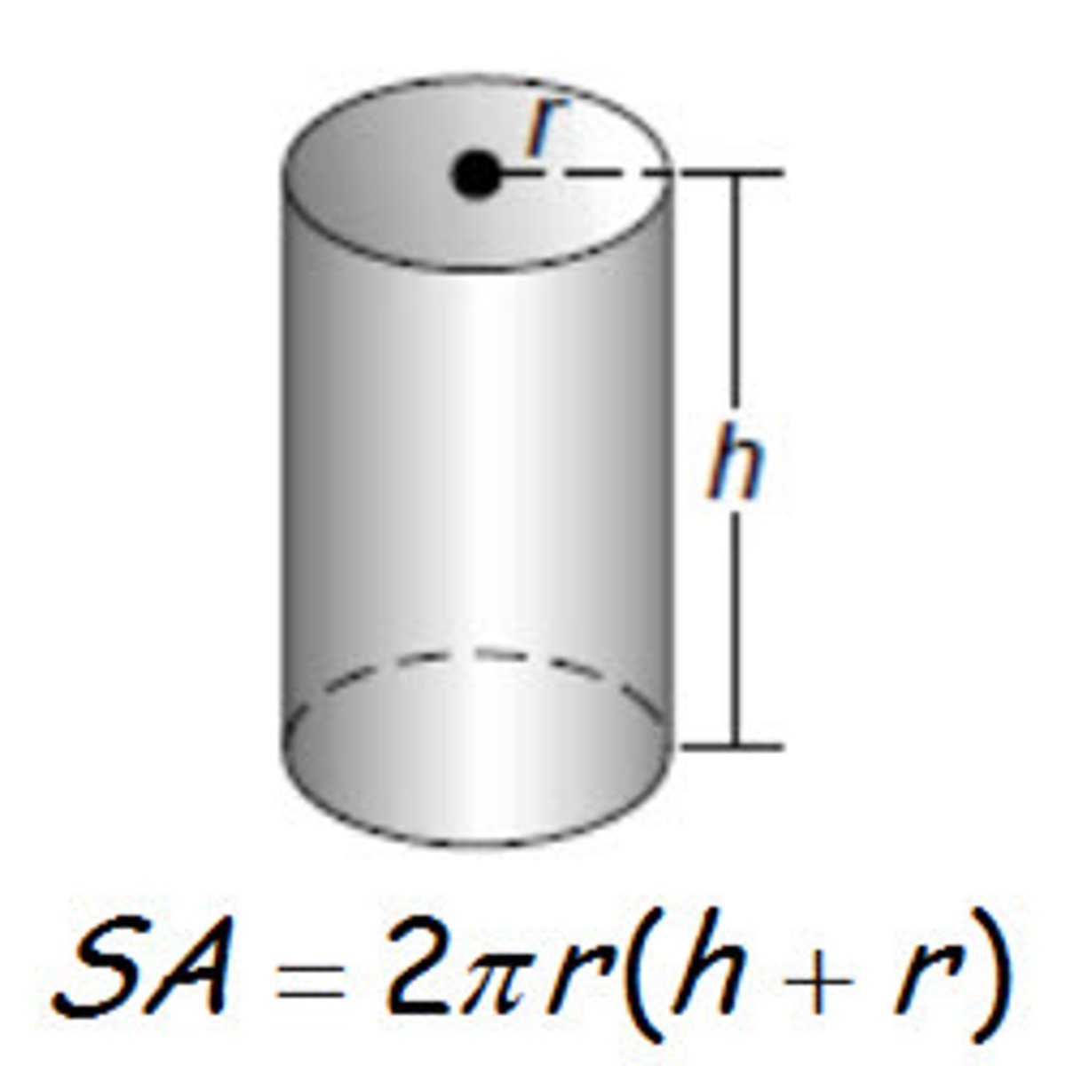 <p>2 times pi times radius times the sum of the height and radius.</p>