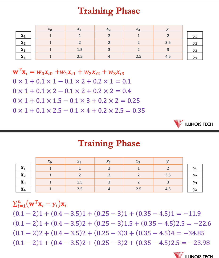 <p>example- predicting price</p>