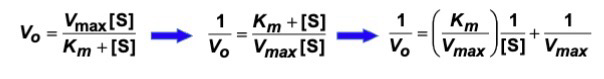 <p>Double reciprocal; </p>