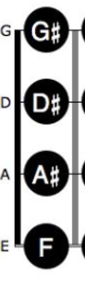 <p>F A# D# G#</p>