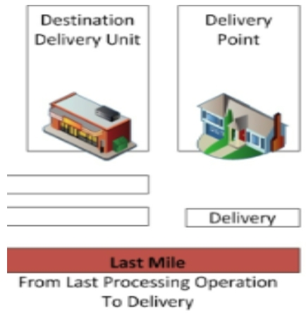 <p><strong>INITIATE </strong>Response</p>