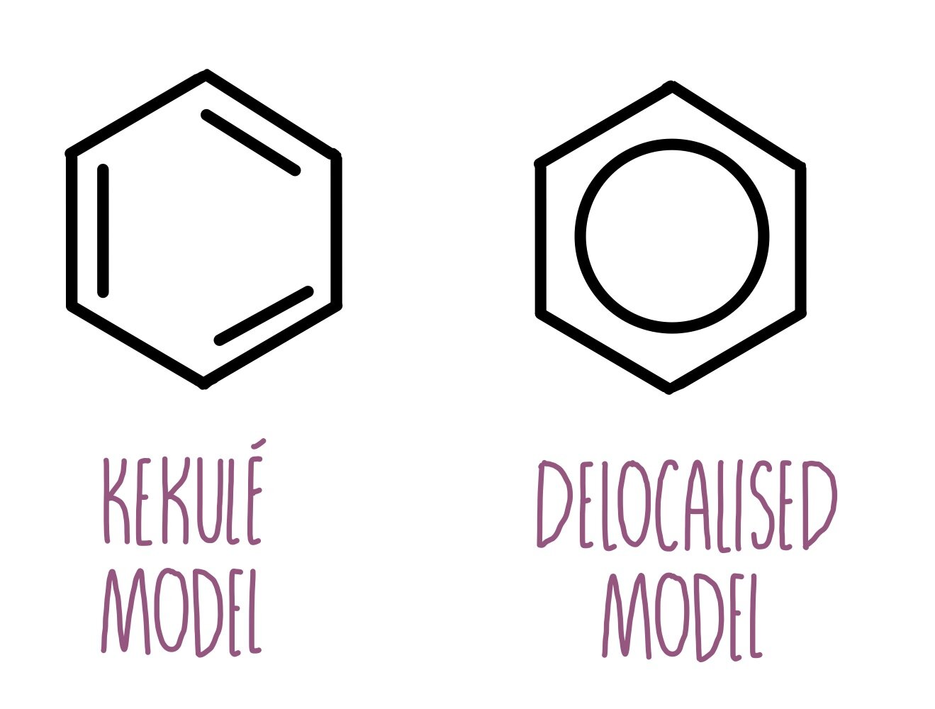 <p>Kekule (cyclohexa-1-3-5-triene)</p><ul><li><p>shows benzene with alternating double bonds and single bonds.</p></li></ul><p>Benzene</p><ul><li><p>shows delocalised electron system</p></li></ul><p></p>