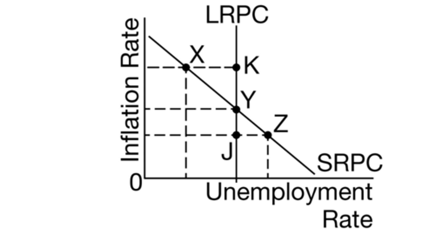 <p>X</p><p>3 multiple choice options</p>