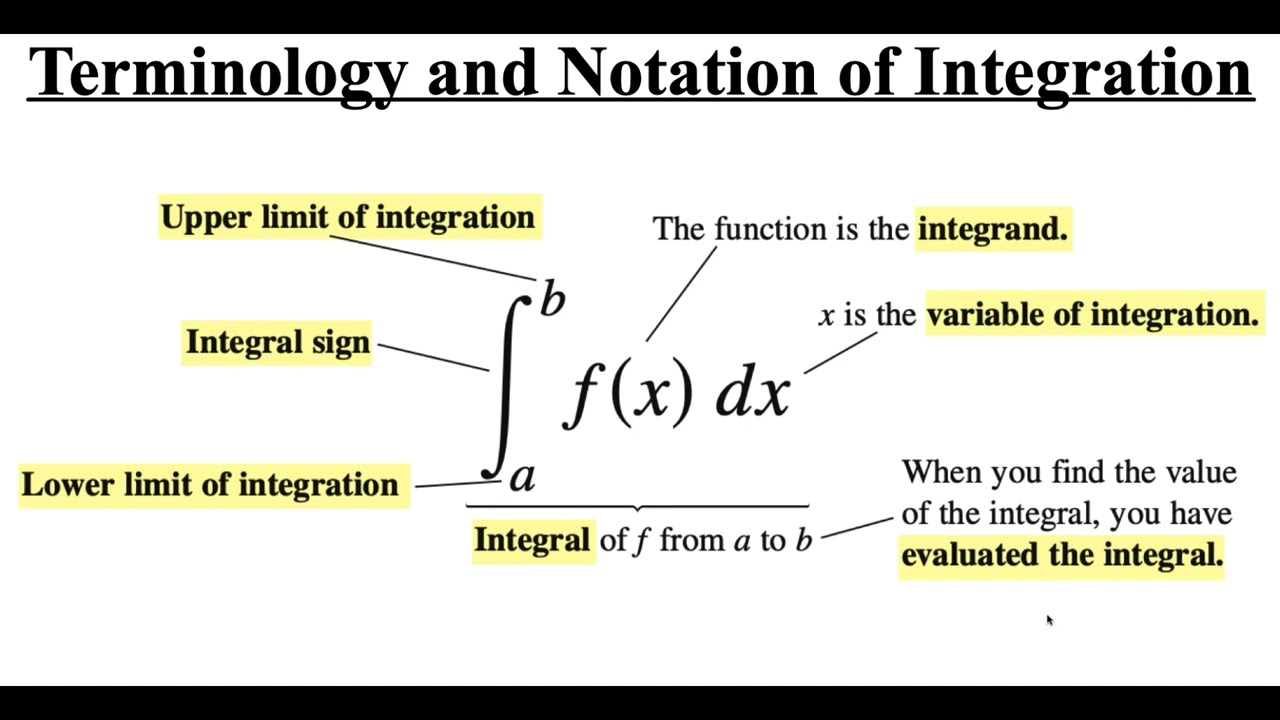<ul><li><p>always have dx where&nbsp;“x“ can be changed for whatever variable ferreira uses f(a) = da</p></li><li><p>any constant values affecting a function can be pulled out</p></li></ul><p></p><p><strong><u><mark data-color="#c95858" style="background-color: rgb(201, 88, 88); color: inherit;">To RECHECK an integral, you can take the derivative of the antiderivative answer you got and see if its answer is the same as the OG expression in the integral</mark></u></strong></p>
