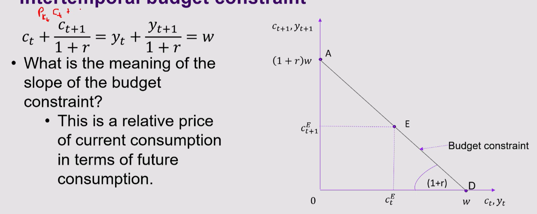 <p>Inter-temporal budget constraint:</p>