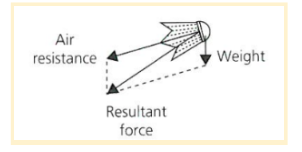 <ul><li><p>if resultant force arrow is closer to the air resistance arrow </p></li><li><p>air resistance is dominant </p></li><li><p>non parabolic flight path </p></li></ul>