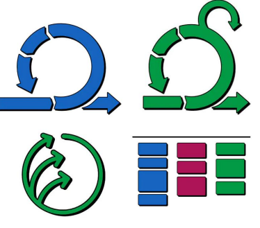 <ul><li><p>is a <mark data-color="yellow" style="background-color: yellow; color: inherit">dynamic, iterative approach </mark>to project management that focuses on flexibility, collaboration, and continuous improvement.</p></li><li><p><mark data-color="yellow" style="background-color: yellow; color: inherit">embraces adaptability</mark> by breaking projects into smaller, manageable units called iterations or sprints</p></li><li><p>This <mark data-color="yellow" style="background-color: yellow; color: inherit">enables teams to respond quickly to changes</mark>, refine their work based on ongoing feedback, and deliver value incrementally rather than waiting until the end of a long development cycle.</p></li></ul><p></p>