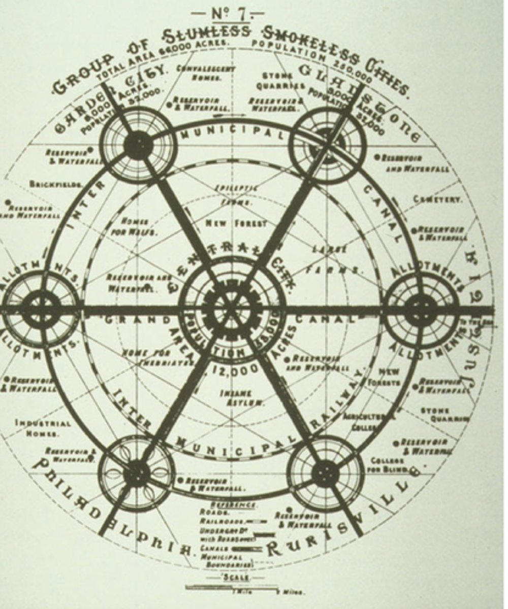 <p>Figure F - Identify the image</p><p>a. Radiant city</p><p>b. Gridiron</p><p>c. Garden City</p><p>d. Broadacre City</p>