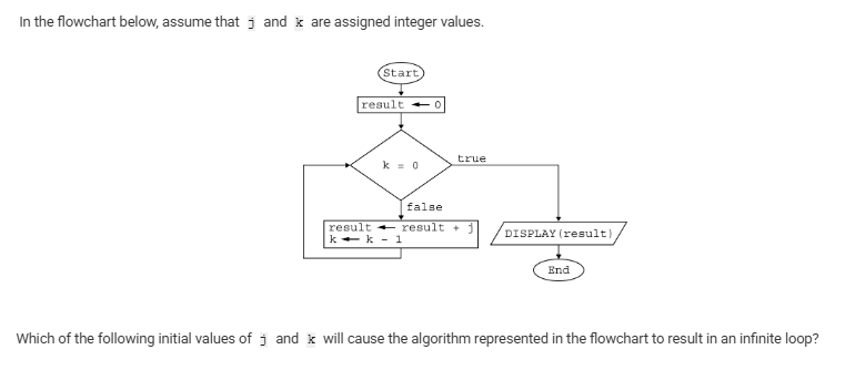 <p><br></p><p><strong>A </strong><span><span>j = -5</span></span>, <span><span>k = 5</span></span></p><p><strong>B </strong><span><span>j = 0</span></span>, <span><span>k = 5</span></span></p><p><strong>C </strong><span><span>j = 5</span></span>, <span><span>k = 0</span></span></p><p><strong>D </strong><span><span>j = 5</span></span>, <span><span>k = -5</span></span></p>