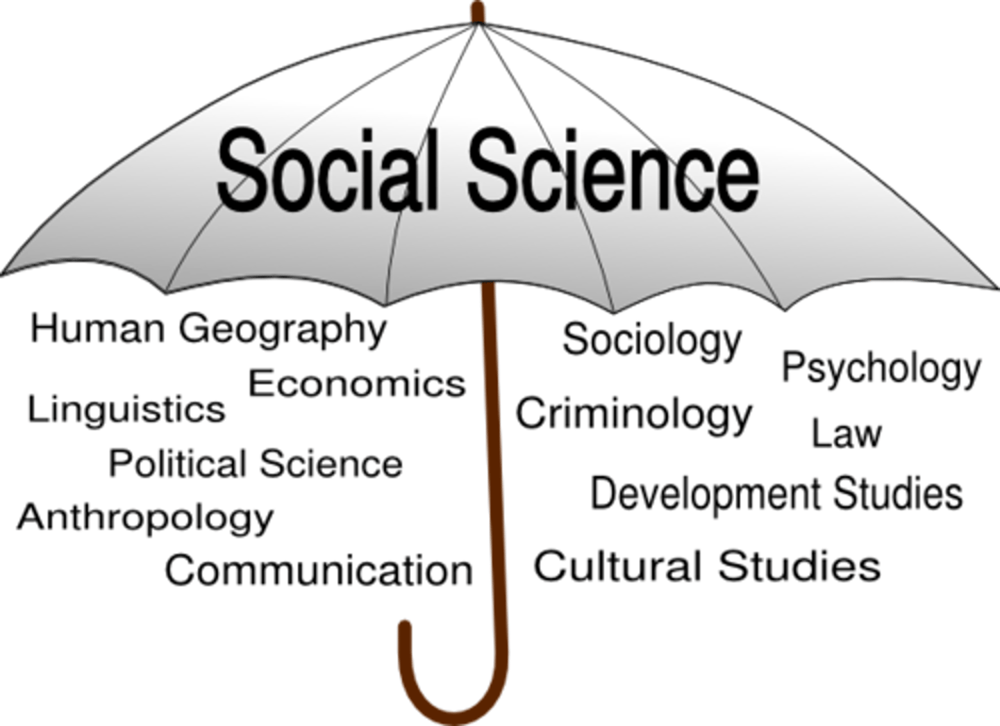 <p>nauki społeczne (WOS)</p>