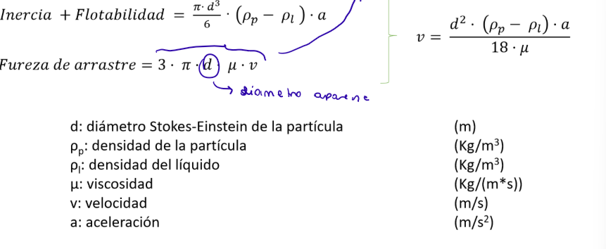 <p>Fuerza de arrastre = Inercia + Flotabilidad (estado estacionario)</p>