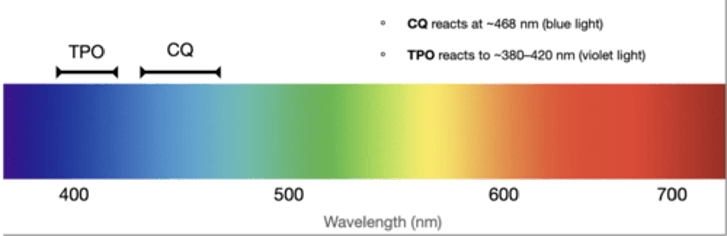 <p>CQ - 468 nm (blue light)</p><p>TPO - 380-420 (violet)</p>