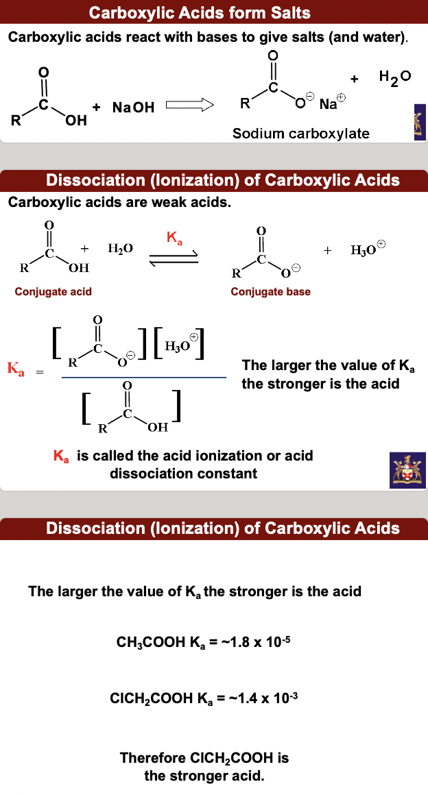 reactions (acidity) - carboxylic acids form salts

dissociation (ionization) of carboxylic acids

Ka and pKa