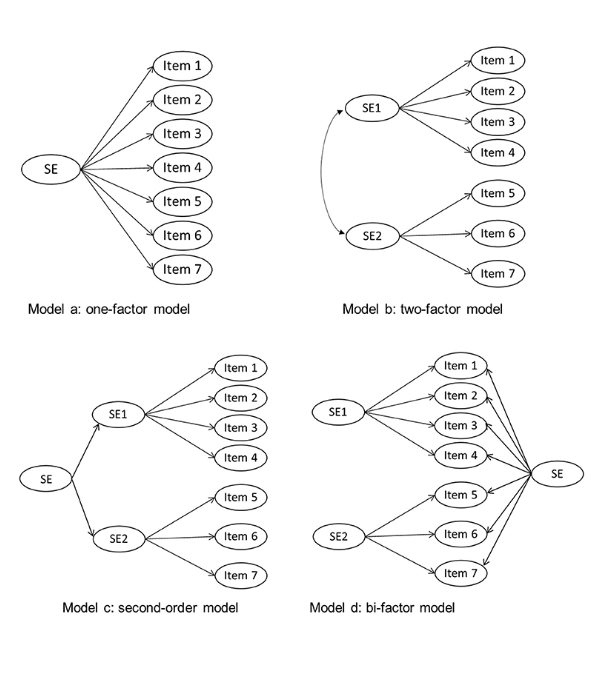 <p>perception.</p><p>use mathematical language and equations to describe psychological and/or neural processes.</p><p>simulate the steps in psychological and/or neural processes in a computer using mathematical language and equations.</p>