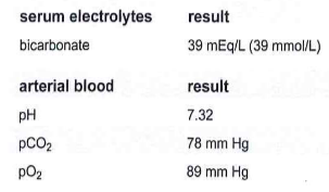 <ol start="246"><li><p>Specimens from a patient with chronic lung disease show the following results. These results indicate:</p></li></ol><p>a. metabolic compensation by renal retention of bicarbonate</p><p>b. metabolic compensation by renal excretion of bicarbonate</p><p>c. respiratory compensation by retention of CO2</p><p>d. combined retention by excretion of CO2</p>
