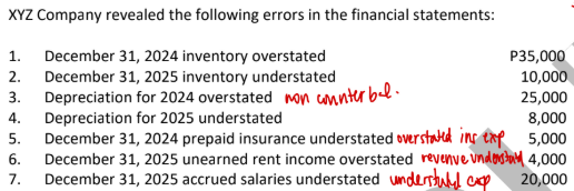 <p>What is the effect of the errors on retained earnings on December 31, 2025?</p><p>a. P11,000 understated</p><p>b. P11,000 overstated</p><p>c. P16,000 understated</p><p>d. P16,000 overstated</p>