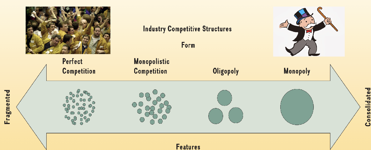 <p>Number and size of competitors </p>