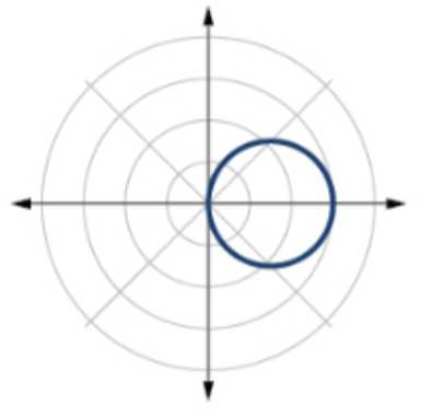 Circle