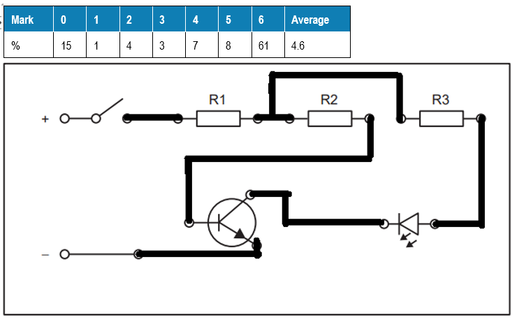 <ol><li><p>Look at each wire between the components and ask yourself “where does it connect”. Usually 2-3 spots. Then, you draw that one, then start the next wire. (1 wire = 1 mark)</p></li><li><p>They have flipped the answer box so you have to draw it flipped</p></li></ol><p></p>