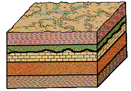 <p>Layers above and below the erosion boundary are parallel to each other.</p>