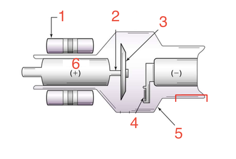 <p>2</p>