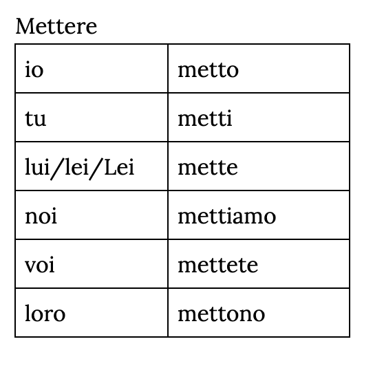 <p>mettere </p>