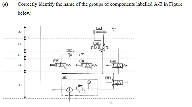 <p>Correctly identify the name of the groups of components</p>