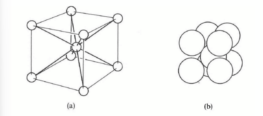 <p>cubic lattice</p><p>associate a single atom with ecah point of the lattice</p><p>they touch only along a cube diagonal, and so cnnot be made by stacking closest packed plane of atoms</p><p>15% of remaining elements e.g. alkali metals, iron, tungsten</p>