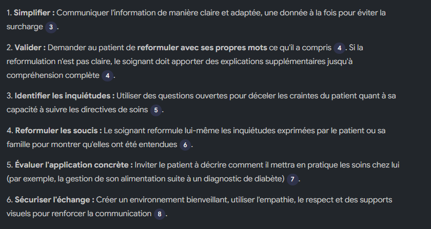 <p>Méthode en 6 étapes pour vérifier la compréhension du patient et de sa famille.</p>