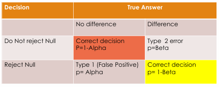 <p><span>Potential Errors pic</span></p>
