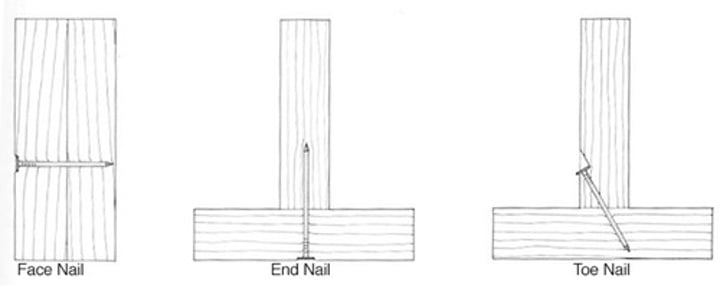 <p>3 methods of fastening nails</p>